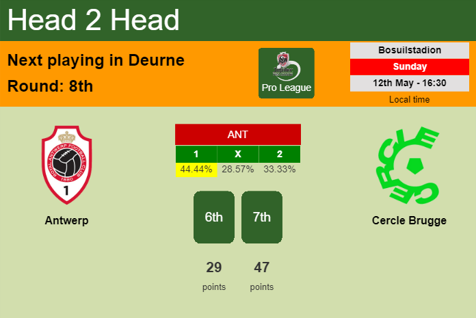 H2H, prediction of Antwerp vs Cercle Brugge with odds, preview, pick, kick-off time 12-05-2024 - Pro League
