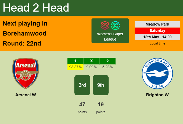 H2H, prediction of Arsenal W vs Brighton W with odds, preview, pick, kick-off time 18-05-2024 - Women's Super League