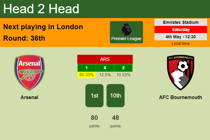 H2H, prediction of Arsenal vs AFC Bournemouth with odds, preview, pick, kick-off time 04-05-2024 - Premier League
