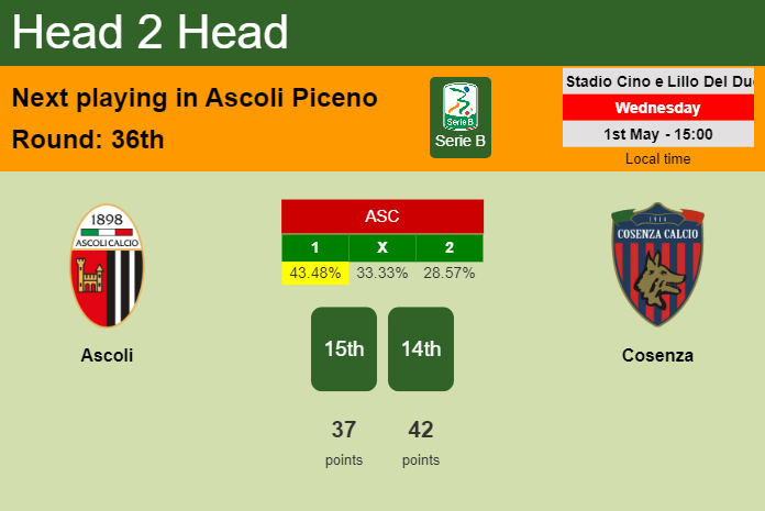 H2H, prediction of Ascoli vs Cosenza with odds, preview, pick, kick-off time 01-05-2024 - Serie B