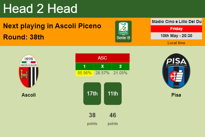 H2H, prediction of Ascoli vs Pisa with odds, preview, pick, kick-off time 10-05-2024 - Serie B