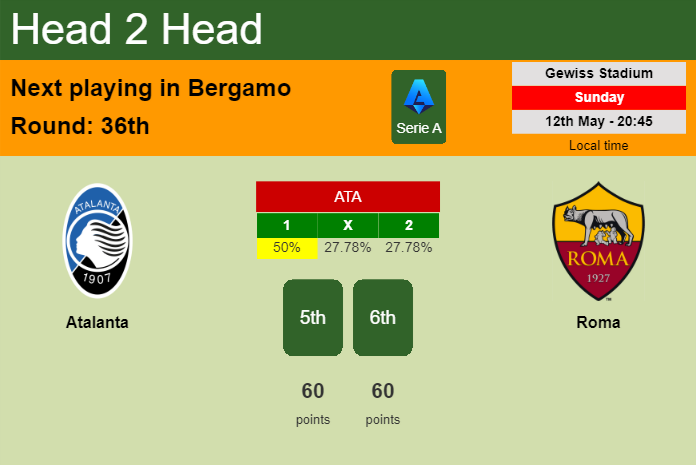 H2H, prediction of Atalanta vs Roma with odds, preview, pick, kick-off time 12-05-2024 - Serie A