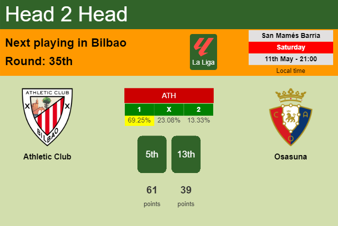 H2H, prediction of Athletic Club vs Osasuna with odds, preview, pick, kick-off time 11-05-2024 - La Liga