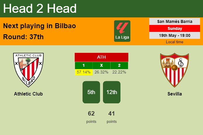 H2H, prediction of Athletic Club vs Sevilla with odds, preview, pick, kick-off time 19-05-2024 - La Liga