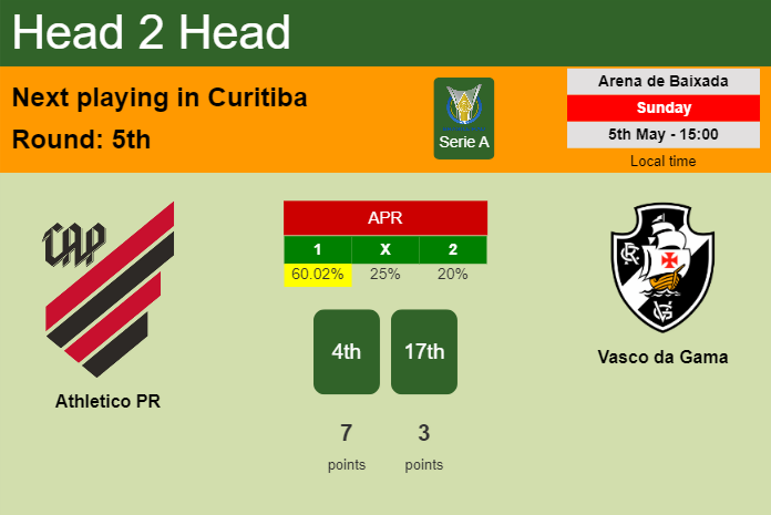 H2H, prediction of Athletico PR vs Vasco da Gama with odds, preview, pick, kick-off time 05-05-2024 - Serie A