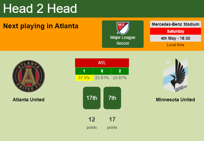 H2H, prediction of Atlanta United vs Minnesota United with odds, preview, pick, kick-off time 04-05-2024 - Major League Soccer