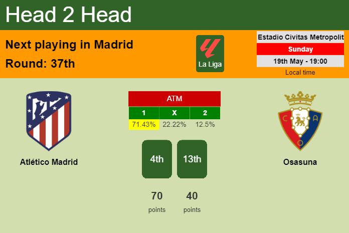 H2H, prediction of Atlético Madrid vs Osasuna with odds, preview, pick, kick-off time 19-05-2024 - La Liga