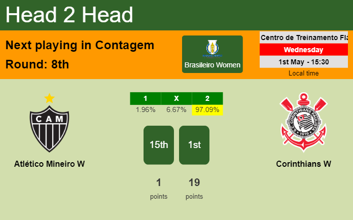 H2H, prediction of Atlético Mineiro W vs Corinthians W with odds, preview, pick, kick-off time 01-05-2024 - Brasileiro Women