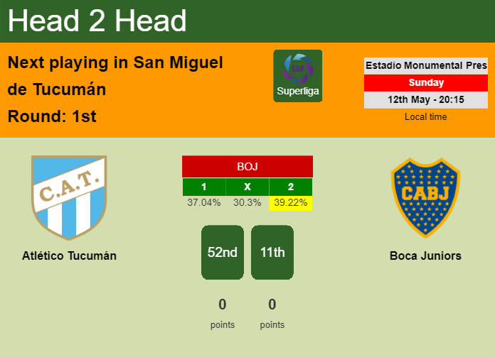 H2H, prediction of Atlético Tucumán vs Boca Juniors with odds, preview, pick, kick-off time 12-05-2024 - Superliga