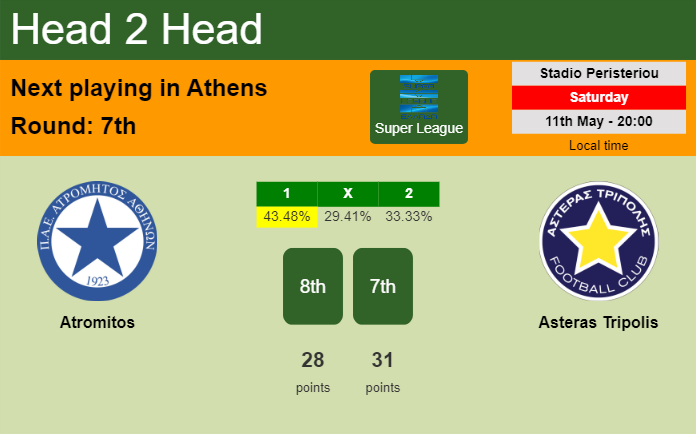 H2H, prediction of Atromitos vs Asteras Tripolis with odds, preview, pick, kick-off time 11-05-2024 - Super League