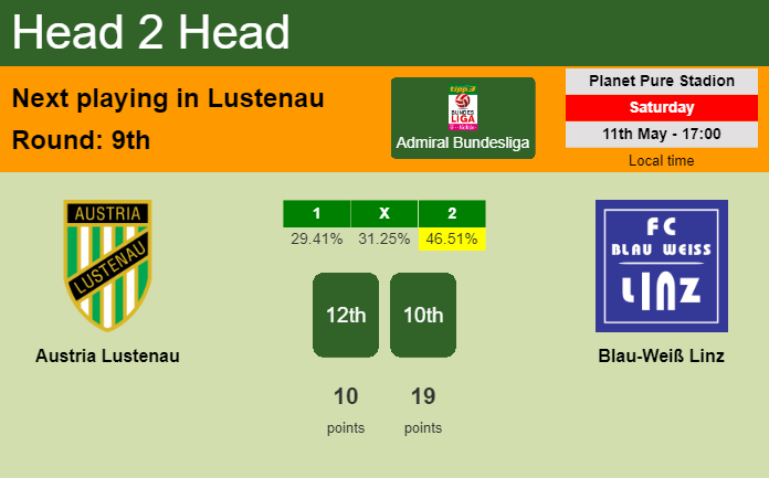 H2H, prediction of Austria Lustenau vs Blau-Weiß Linz with odds, preview, pick, kick-off time 11-05-2024 - Admiral Bundesliga