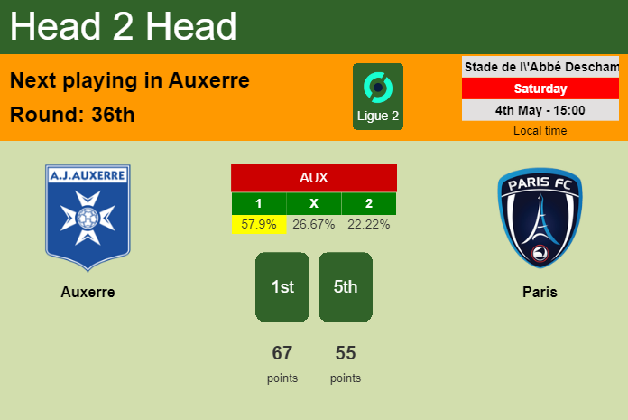 H2H, prediction of Auxerre vs Paris with odds, preview, pick, kick-off time 04-05-2024 - Ligue 2