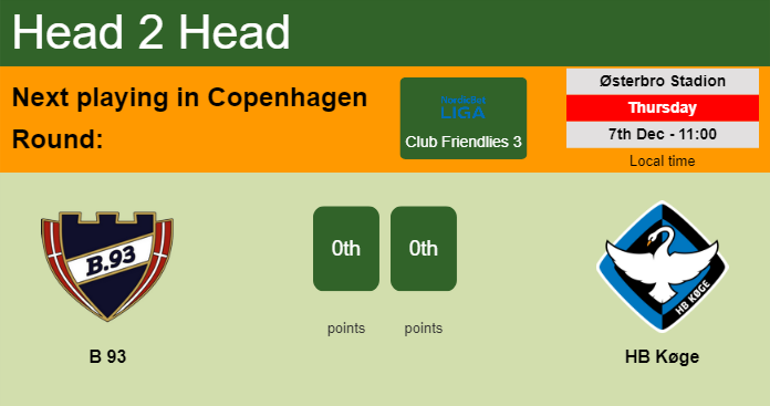H2H, prediction of B 93 vs HB Køge with odds, preview, pick, kick-off time 10-05-2024 - First Division