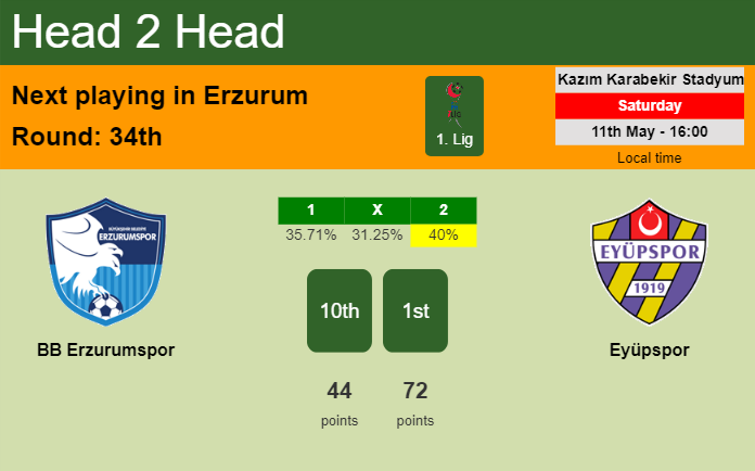 H2H, prediction of BB Erzurumspor vs Eyüpspor with odds, preview, pick, kick-off time 11-05-2024 - 1. Lig