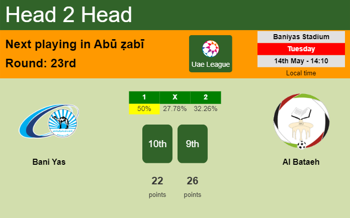 H2H, prediction of Bani Yas vs Al Bataeh with odds, preview, pick, kick-off time 14-05-2024 - Uae League