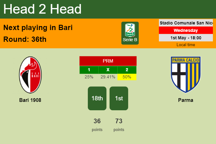 H2H, prediction of Bari 1908 vs Parma with odds, preview, pick, kick-off time 01-05-2024 - Serie B