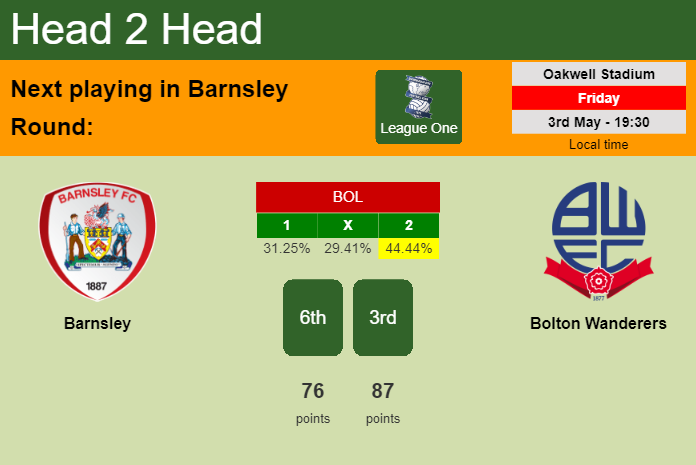 H2H, prediction of Barnsley vs Bolton Wanderers with odds, preview, pick, kick-off time 03-05-2024 - League One