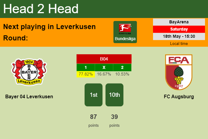H2H, prediction of Bayer 04 Leverkusen vs FC Augsburg with odds, preview, pick, kick-off time 18-05-2024 - Bundesliga