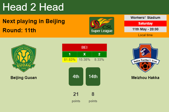 H2H, prediction of Beijing Guoan vs Meizhou Hakka with odds, preview, pick, kick-off time 11-05-2024 - Super League