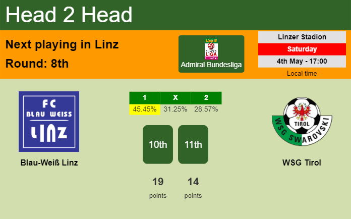 H2H, prediction of Blau-Weiß Linz vs WSG Tirol with odds, preview, pick, kick-off time 04-05-2024 - Admiral Bundesliga