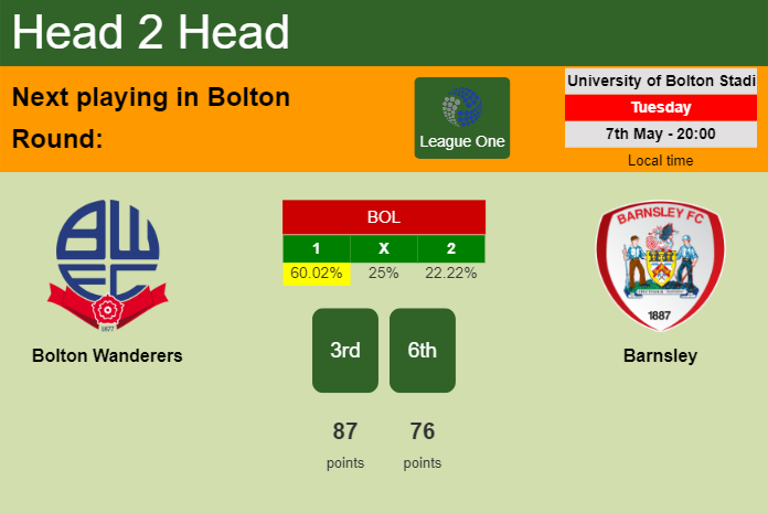 H2H, prediction of Bolton Wanderers vs Barnsley with odds, preview, pick, kick-off time 07-05-2024 - League One