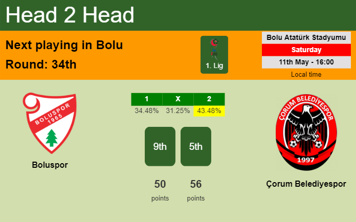 H2H, prediction of Boluspor vs Çorum Belediyespor with odds, preview, pick, kick-off time 11-05-2024 - 1. Lig