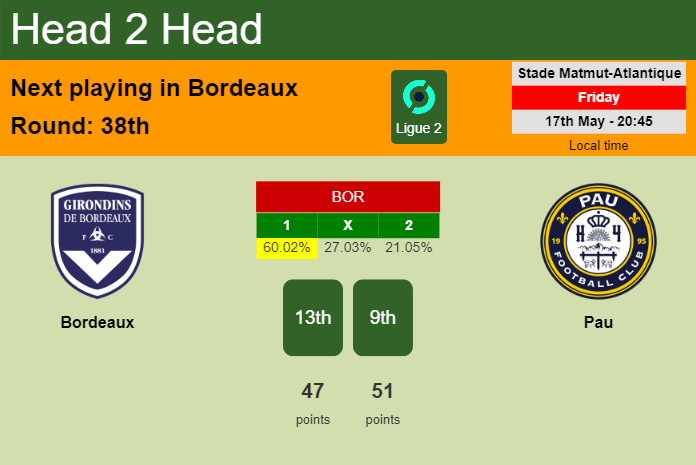 H2H, prediction of Bordeaux vs Pau with odds, preview, pick, kick-off time 17-05-2024 - Ligue 2