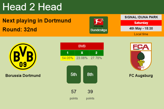 H2H, prediction of Borussia Dortmund vs FC Augsburg with odds, preview, pick, kick-off time 04-05-2024 - Bundesliga