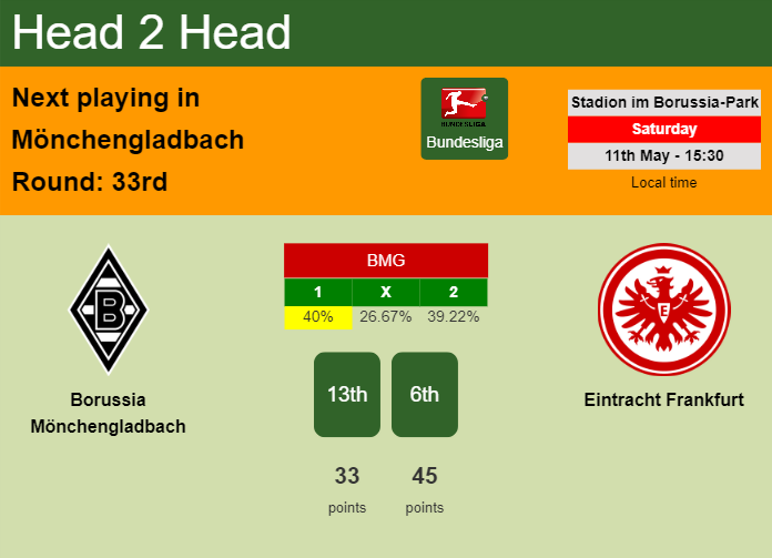 H2H, prediction of Borussia Mönchengladbach vs Eintracht Frankfurt with odds, preview, pick, kick-off time 11-05-2024 - Bundesliga