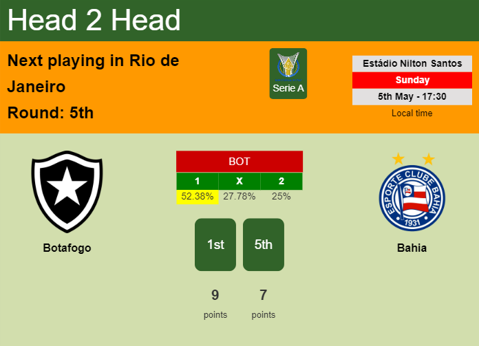 H2H, prediction of Botafogo vs Bahia with odds, preview, pick, kick-off time 05-05-2024 - Serie A