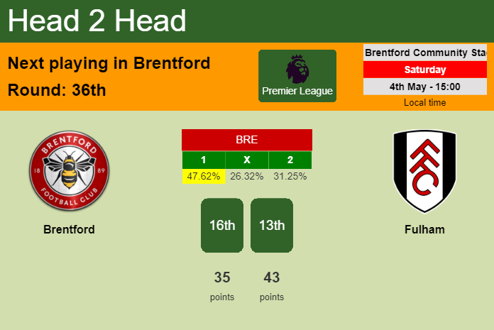 H2H, prediction of Brentford vs Fulham with odds, preview, pick, kick-off time 04-05-2024 - Premier League