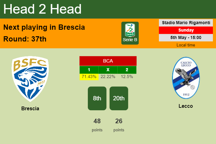 H2H, prediction of Brescia vs Lecco with odds, preview, pick, kick-off time 05-05-2024 - Serie B
