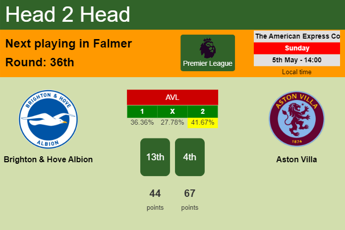 H2H, prediction of Brighton & Hove Albion vs Aston Villa with odds, preview, pick, kick-off time 05-05-2024 - Premier League