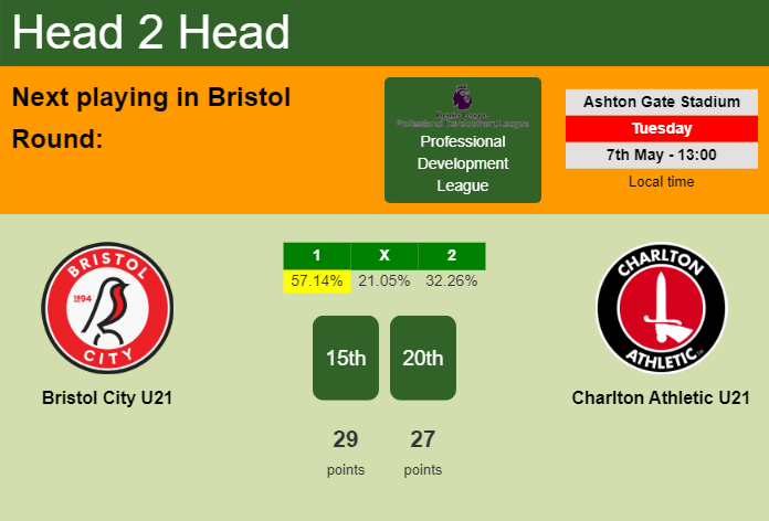 H2H, prediction of Bristol City U21 vs Charlton Athletic U21 with odds, preview, pick, kick-off time 07-05-2024 - Professional Development League