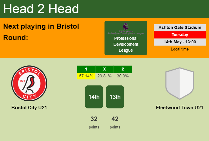 H2H, prediction of Bristol City U21 vs Fleetwood Town U21 with odds, preview, pick, kick-off time 14-05-2024 - Professional Development League