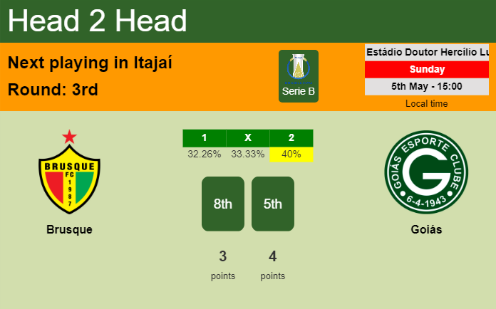 H2H, prediction of Brusque vs Goiás with odds, preview, pick, kick-off time 05-05-2024 - Serie B