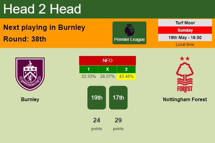 H2H, prediction of Burnley vs Nottingham Forest with odds, preview, pick, kick-off time 19-05-2024 - Premier League