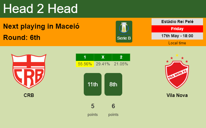 H2H, prediction of CRB vs Vila Nova with odds, preview, pick, kick-off time 17-05-2024 - Serie B