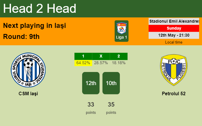 H2H, prediction of CSM Iaşi vs Petrolul 52 with odds, preview, pick, kick-off time 12-05-2024 - Liga 1