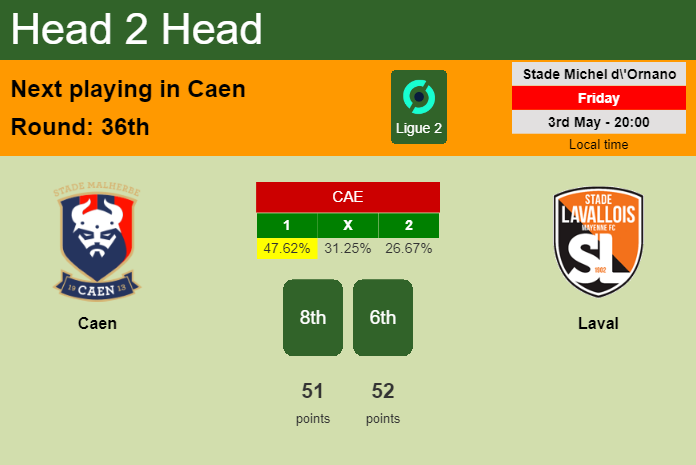 H2H, prediction of Caen vs Laval with odds, preview, pick, kick-off time 03-05-2024 - Ligue 2