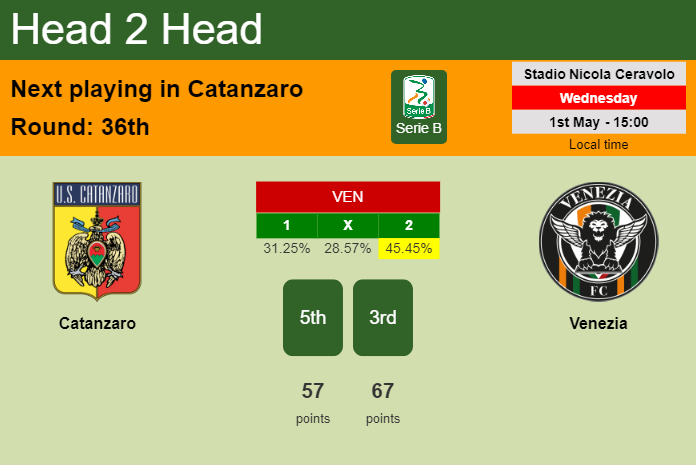 H2H, prediction of Catanzaro vs Venezia with odds, preview, pick, kick-off time 01-05-2024 - Serie B