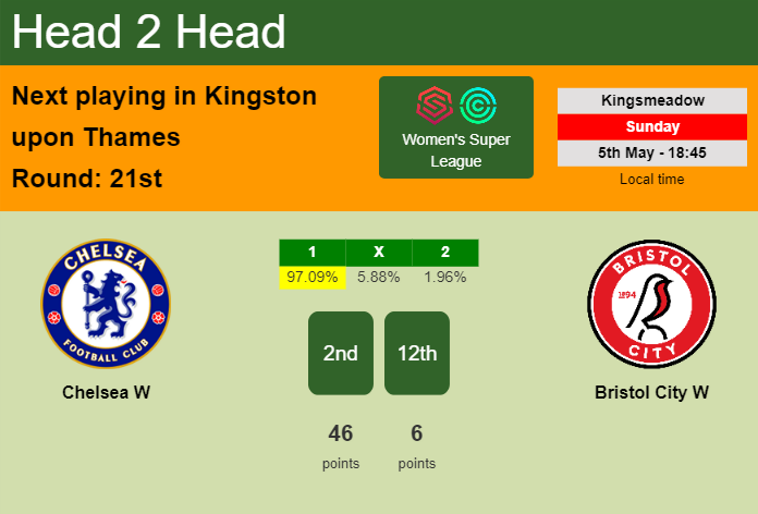 H2H, prediction of Chelsea W vs Bristol City W with odds, preview, pick, kick-off time 05-05-2024 - Women's Super League