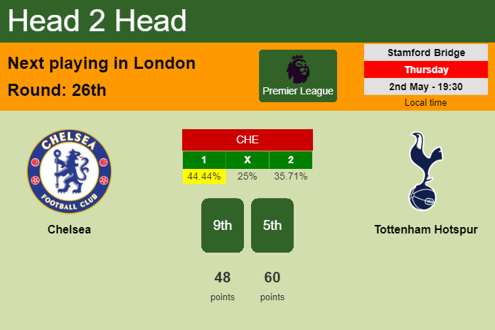 H2H, prediction of Chelsea vs Tottenham Hotspur with odds, preview, pick, kick-off time 02-05-2024 - Premier League