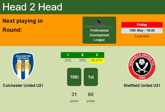 H2H, prediction of Colchester United U21 vs Sheffield United U21 with odds, preview, pick, kick-off time - Professional Development League