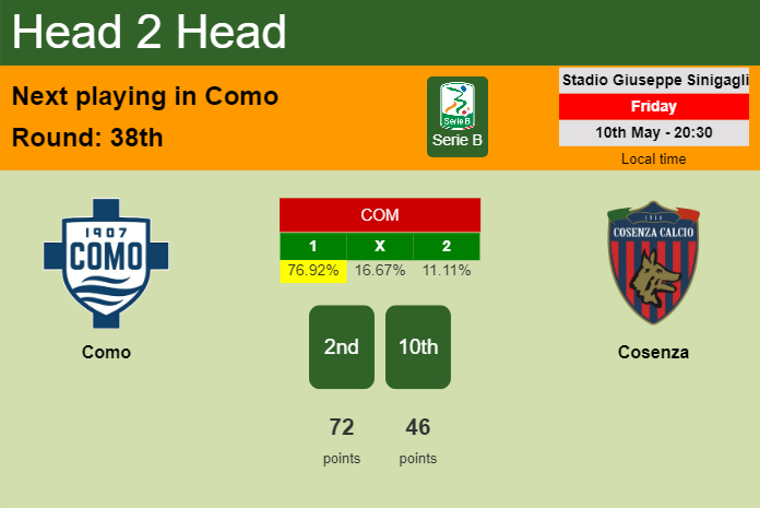 H2H, prediction of Como vs Cosenza with odds, preview, pick, kick-off time 10-05-2024 - Serie B