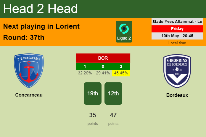 H2H, prediction of Concarneau vs Bordeaux with odds, preview, pick, kick-off time 10-05-2024 - Ligue 2