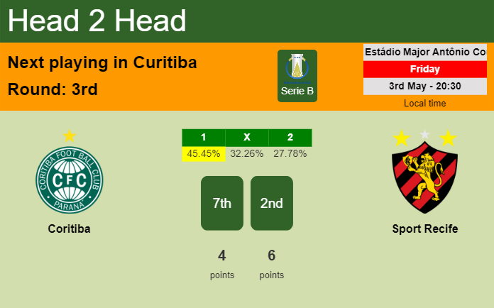 H2H, prediction of Coritiba vs Sport Recife with odds, preview, pick, kick-off time 03-05-2024 - Serie B