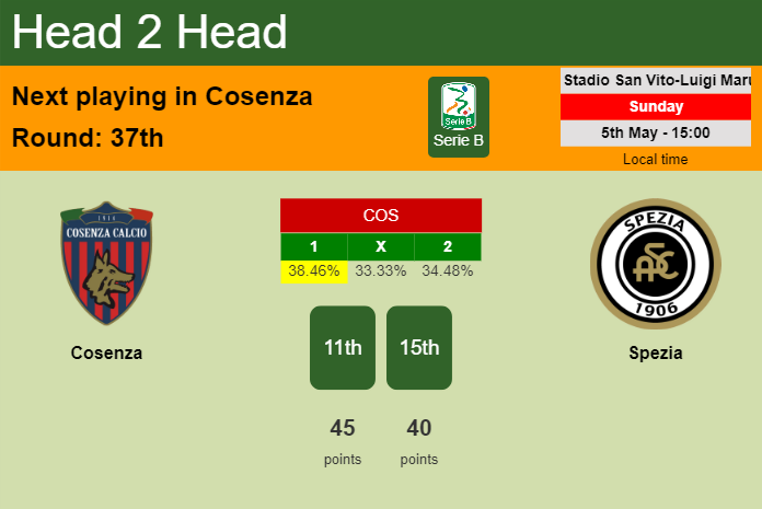 H2H, prediction of Cosenza vs Spezia with odds, preview, pick, kick-off time 05-05-2024 - Serie B