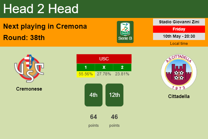 H2H, prediction of Cremonese vs Cittadella with odds, preview, pick, kick-off time 10-05-2024 - Serie B