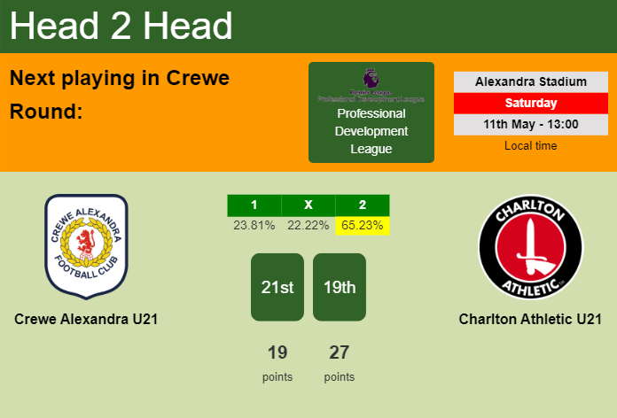 H2H, prediction of Crewe Alexandra U21 vs Charlton Athletic U21 with odds, preview, pick, kick-off time 11-05-2024 - Professional Development League